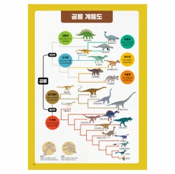 100 Dinosaurs